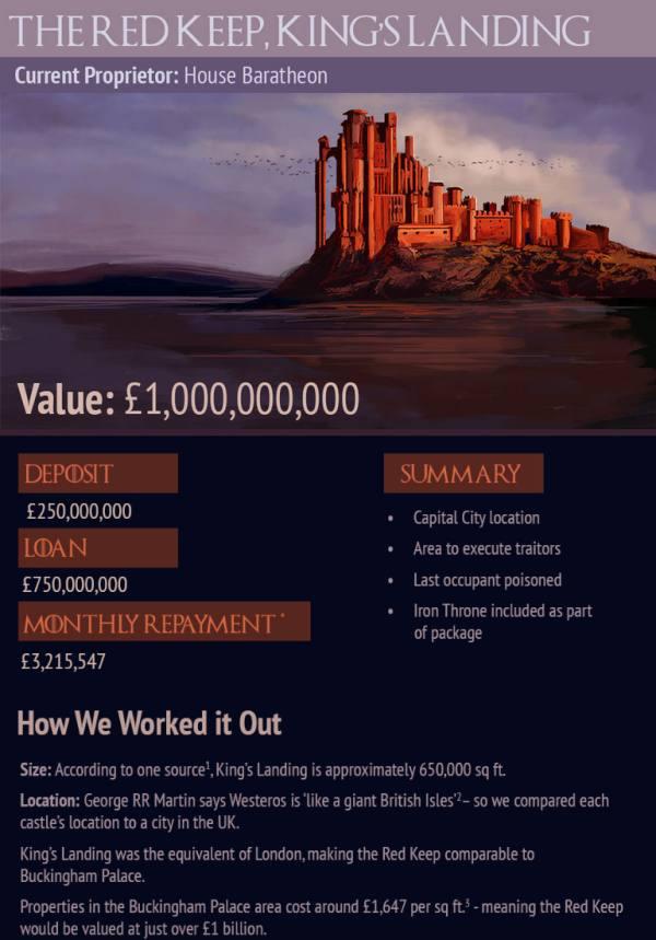 gameofthronescastles_001