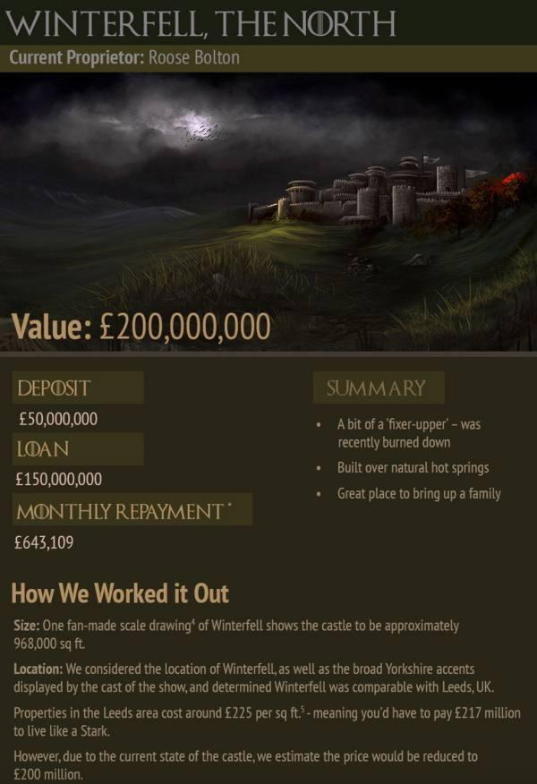 gameofthronescastles_002