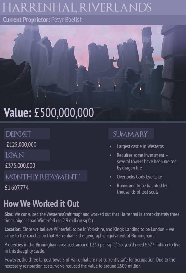 gameofthronescastles_003