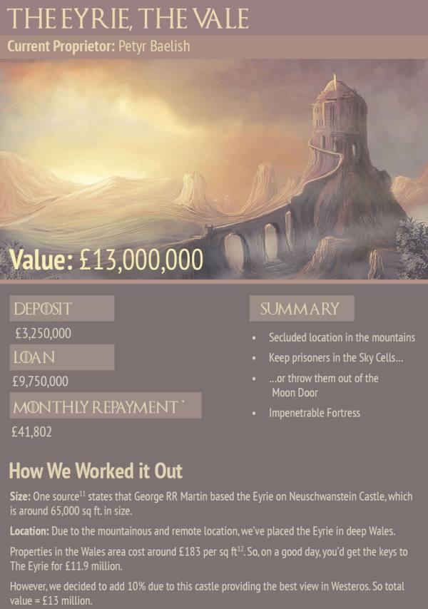 gameofthronescastles_005