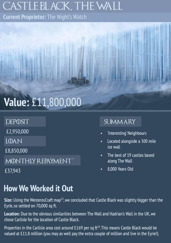 gameofthronescastles_006