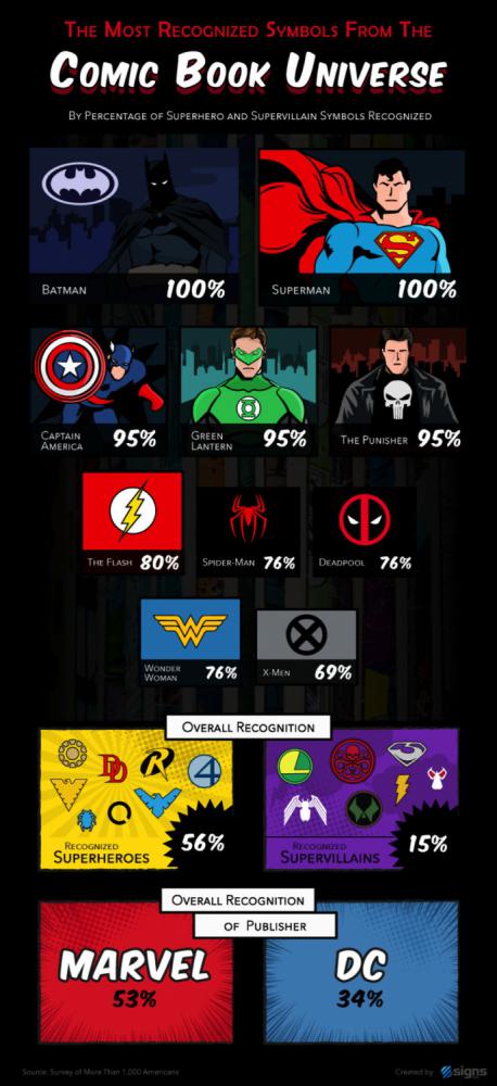 signsrecognizelogos_002