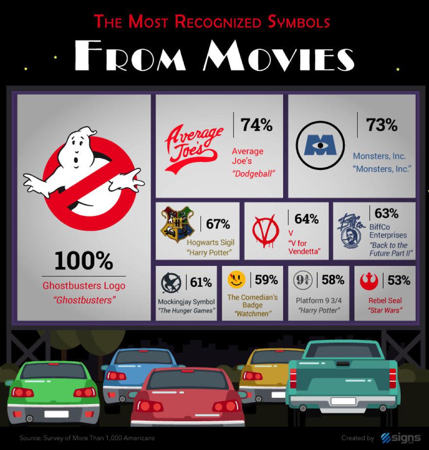 signsrecognizelogos_007