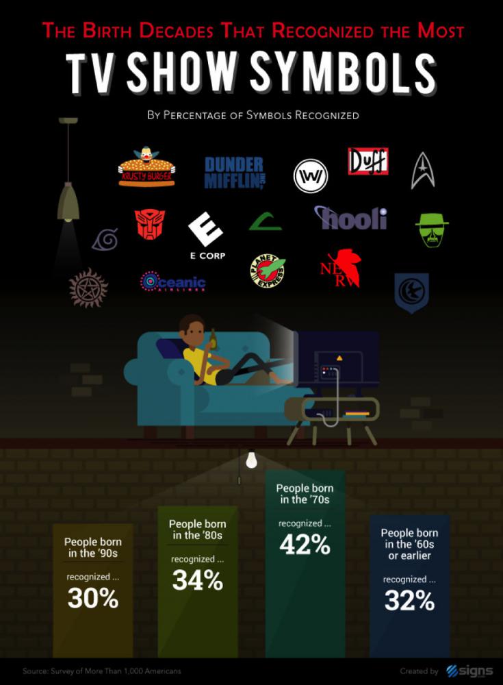 signsrecognizelogos_010