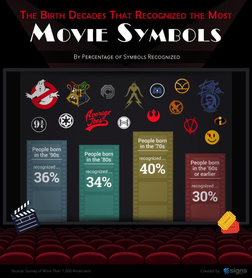 signsrecognizelogos_011