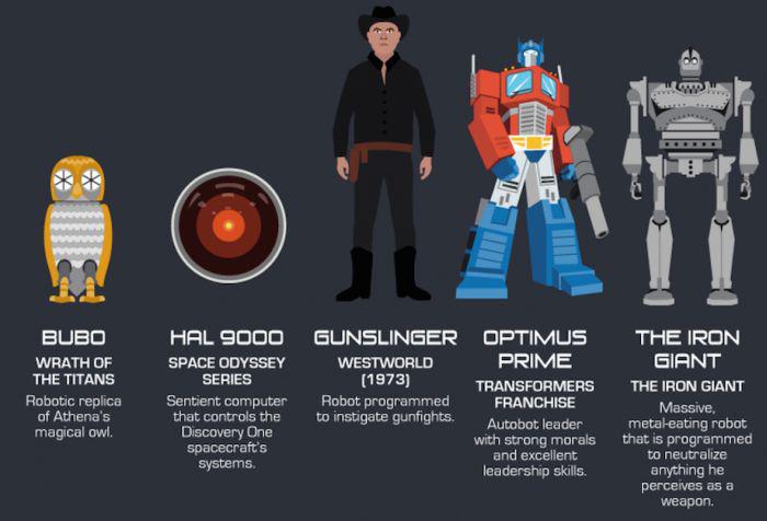 famousrobots_002