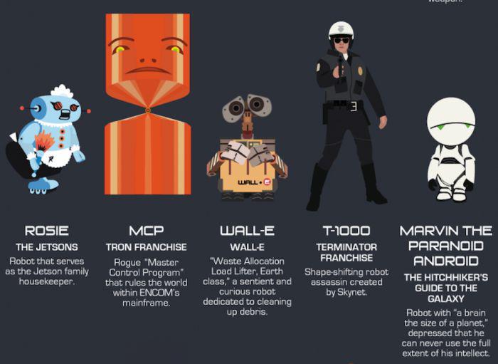 famousrobots_011