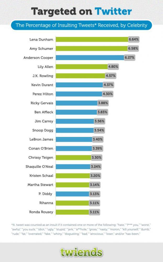 twitterabusedcelebs_001