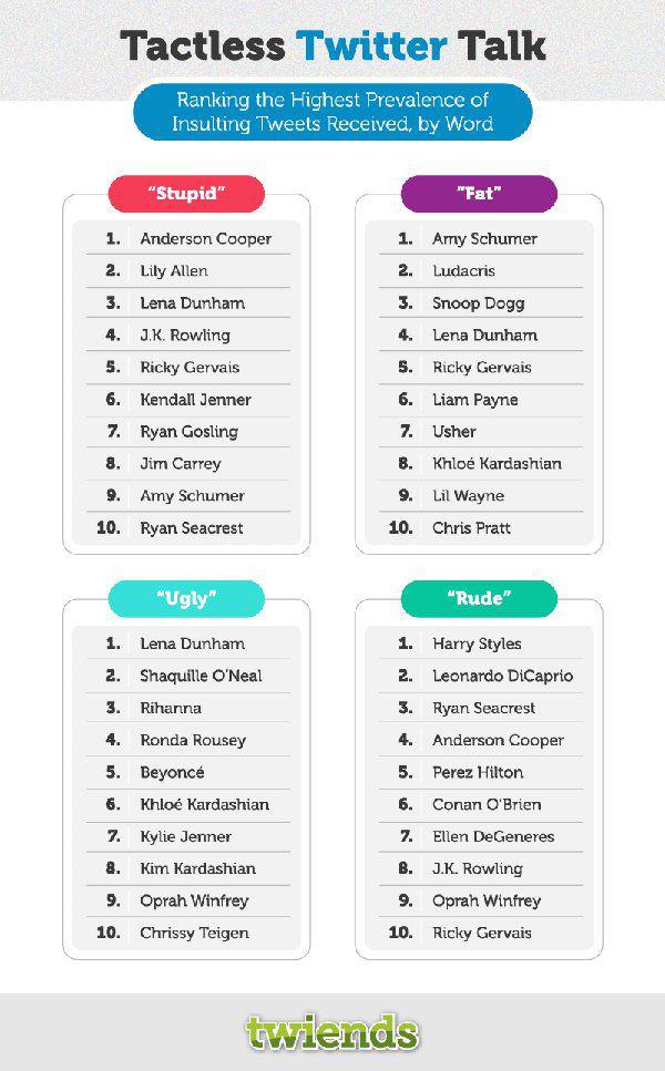 twitterabusedcelebs_002