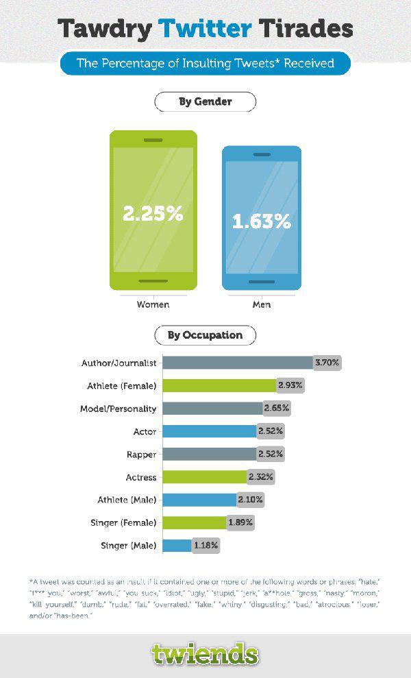 twitterabusedcelebs_003