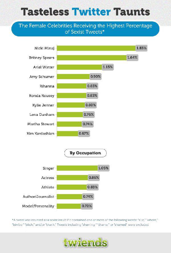 twitterabusedcelebs_004