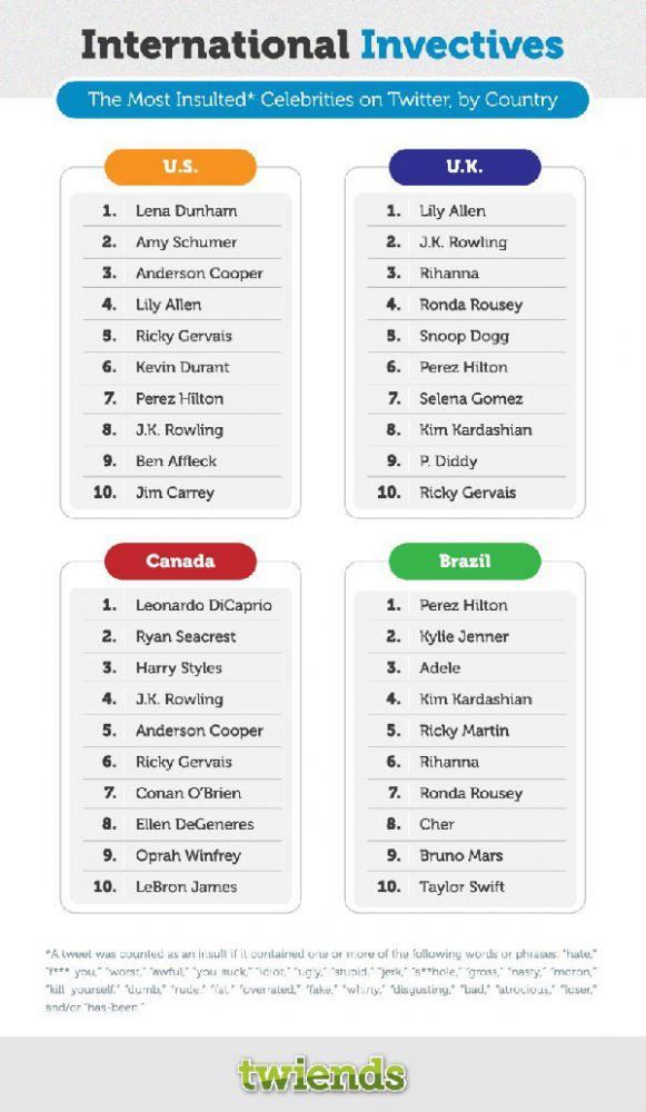 twitterabusedcelebs_005