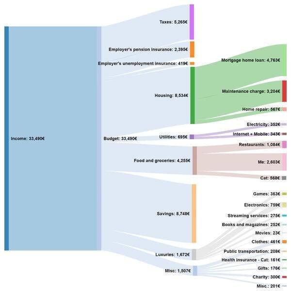 interestingdata4_025