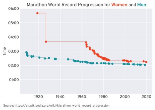 interestingdata4_044