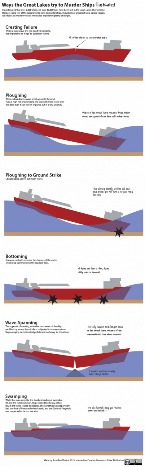 interestingdata6_005