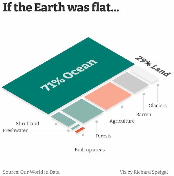 interestingdata10_003