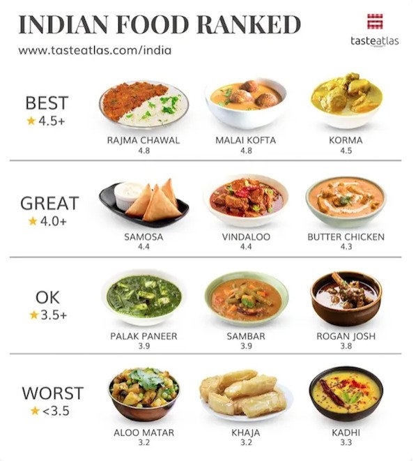 worldrankedfoods_001