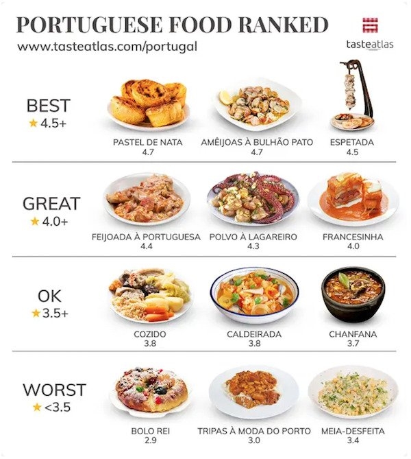 worldrankedfoods_004