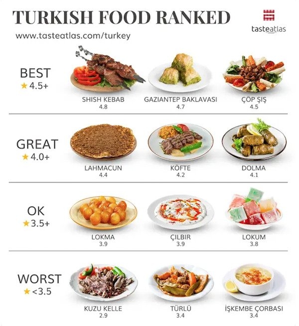 worldrankedfoods_005