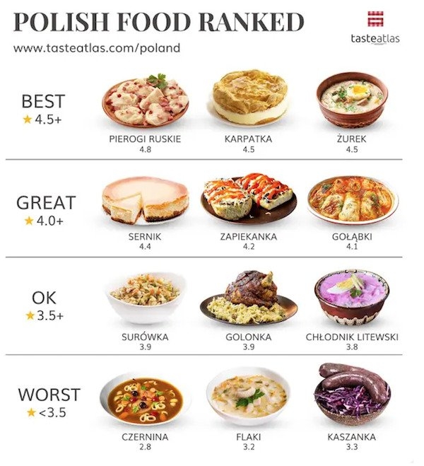 worldrankedfoods_006