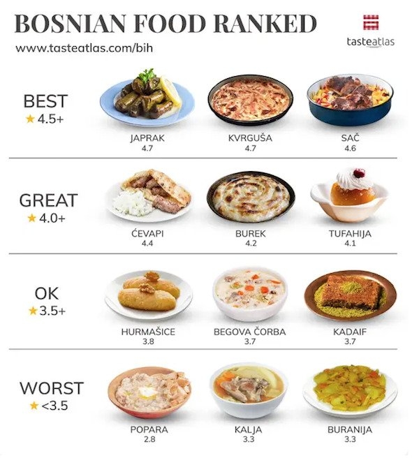 worldrankedfoods_008