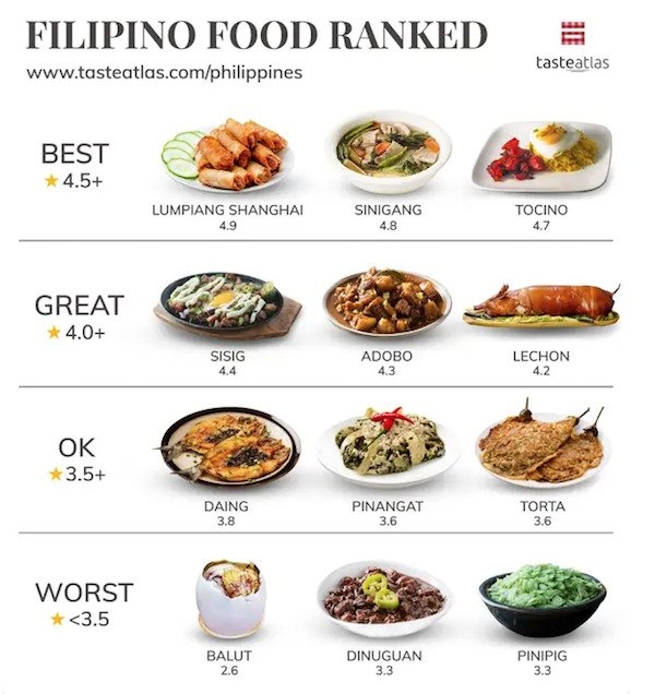 worldrankedfoods_009