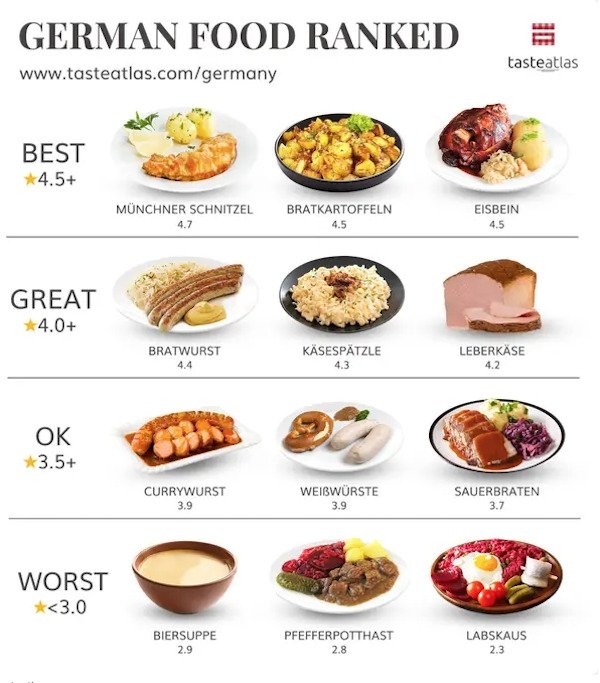 worldrankedfoods_011