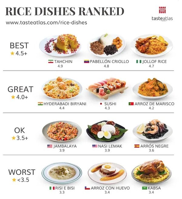 worldrankedfoods_015