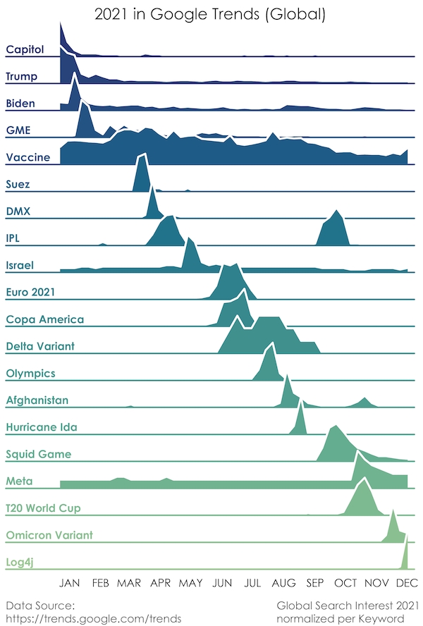 interestingdata12_009