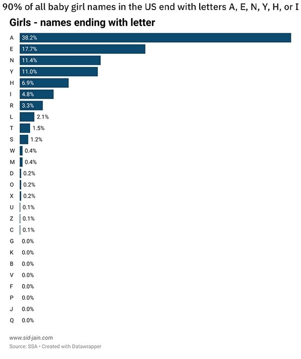 interestingdata2_019