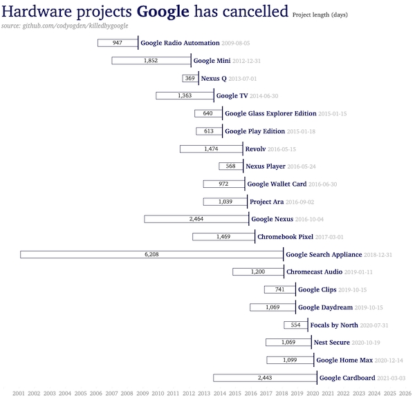 interestingdata13_005