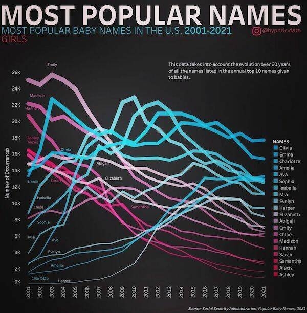 interestingdata29_015