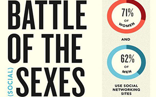 SocialMediaMenWomen1
